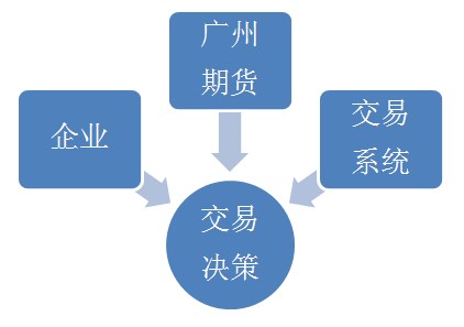 c7c7娱乐平台官网入口(中国)官方网站