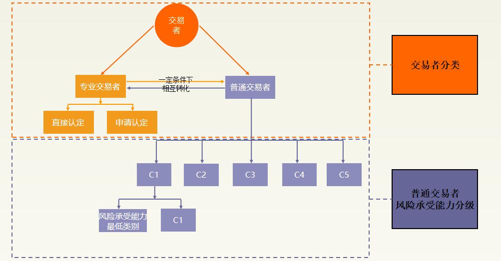 c7c7娱乐平台官网入口(中国)官方网站